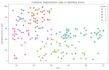 perform data analysis and create visualization report using python