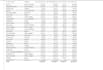create power bi, tableau dashboards and spss data analysis