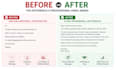 write a complaint letter, refund or escalation email