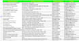 provide high quality data entry  and lead generation service