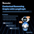 develop custom ai apps and machine learning models