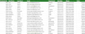 clean, format, and merge your excel or CSV data