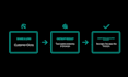 build a custom web tool you share via a link