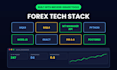 develop a custom forex trading platform with mt4 mt5