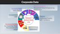 design professional powerpoint presentation slides