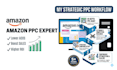 setup and optimize your amazon ads campaign, PPC campaign