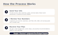 create a simple personal budget and cash flow plan