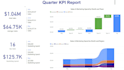data analysis and visualization, data cleaning