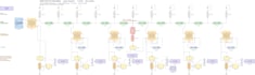 develop matlab simulink models and control systems