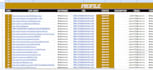 create profile and web 2 0 SEO links