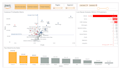 do a strategic b2b saas power bi dashboard