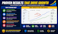 do guest post outreach and build high quality backlinks