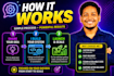 develop ai website, ai saas, ai web application as full stack web developer