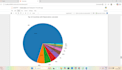 clean, analyze and visualize your data using python notebook