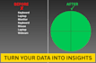 fix vlookup na errors and build excel dashboards in 24 hours