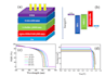 do dft study and photovoltaic devices simulation