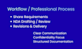 draft nda, service agreements and business contracts