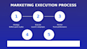 be your dedicated marketing manager for execution and growth