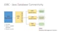 develop java spring boot rest API and data base integration