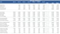 do financial analysis dcf valuation and excel reports