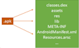 decompile android apk, decompile unity game, reverse engineering exe source code