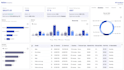 create interactive power bi dashboards and data visualizations