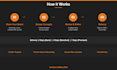 design your linkedin banner, post graphics and carousels