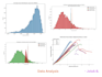 build time series forecasting models in python