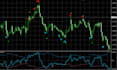 create custom mt4 mt5 indicator for metatrader trading