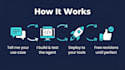build a custom ai agent with claude API and automation