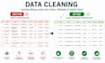 do excel data cleaning and formatting of messy data
