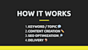 create optimized SEO content