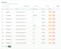 build angular admin dashboard with dot net backend and crud operations