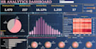 provide prescriptive analysis of your data