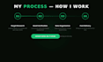 provide b2b lead generation for any industry