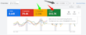 create, audit and optimize google ads ppc campaign for local service business