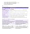 install, configure and make custom odoo modules