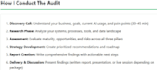 ai audit  assess, plan and optimize your ai strategy