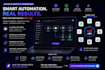 build a custom ai agent using self hosted n8n