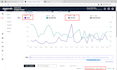 setup, optimize and manage amazon PPC ads campaign