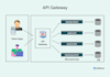 develop spring boot rest API and microservices