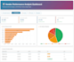 do data analysis using sql python and power bi