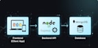 build secure rest API with nodejs, express, and mongodb