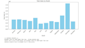 do sales data analysis and visualization with python