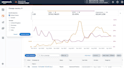 setup and optimize amazon ads campaigns, amazon PPC campaign