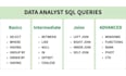 do sql data analysis, write queries and provide insights
