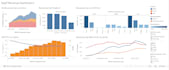analyze your data in excel python sql tableau
