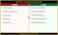 executive and senior level CV optimization,  strategic rewrite ats