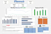 do data entry and excel visualization
