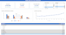 build dynamic data visuals dashboard with excel, powerbi, tableau and etls